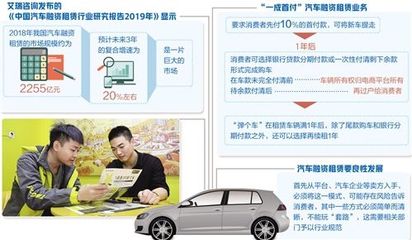 汽車融資租賃市場(chǎng)亟須規(guī)范